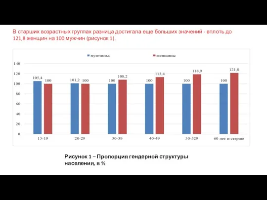 В старших возрастных группах разница достигала еще больших значений - вплоть