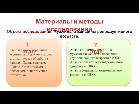 Материалы и методы исследований Объект исследования: Мужчины и женщины репродуктивного возраста.