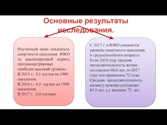 Основные результаты исследования. Изученный нами показатель смертности населения ЮКО за анализируемый