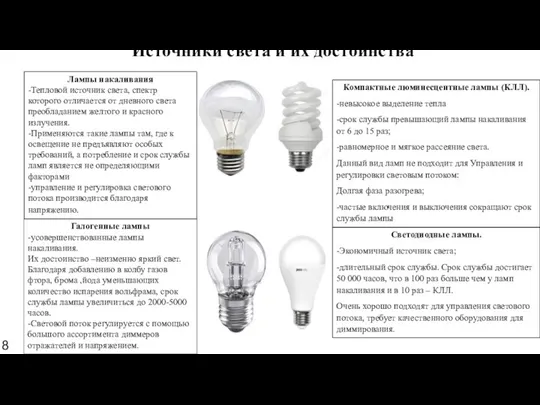 Источники света и их достоинства Лампы накаливания -Тепловой источник света, спектр