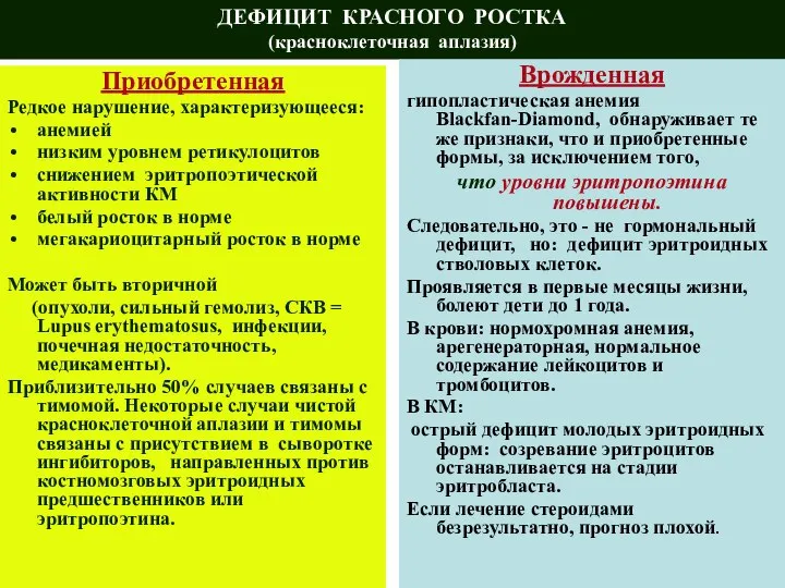 ДЕФИЦИТ КРАСНОГО РОСТКА (красноклеточная аплазия) Приобретенная Редкое нарушение, характеризующееся: анемией низким