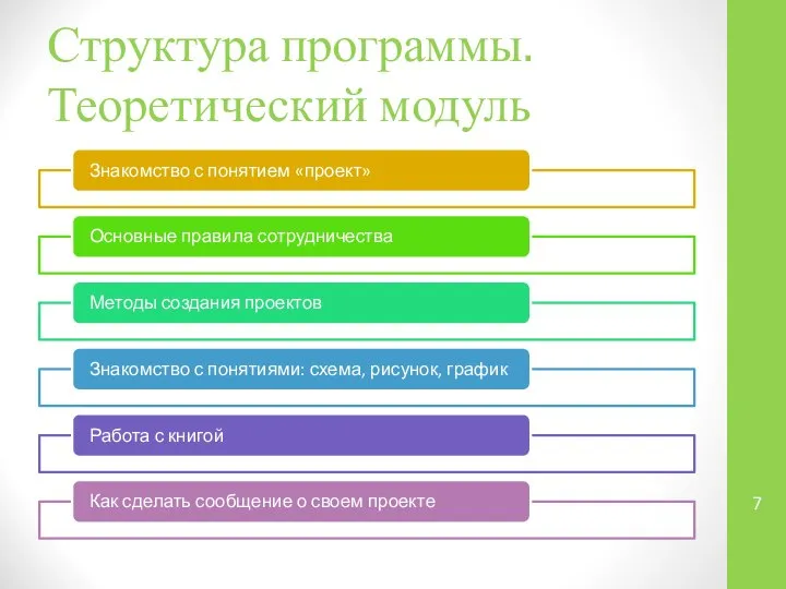 Структура программы. Теоретический модуль