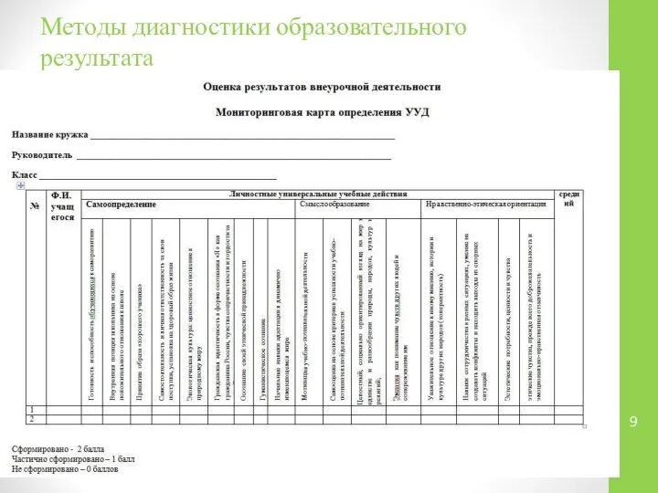 Методы диагностики образовательного результата