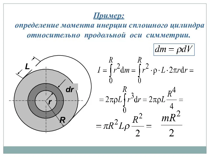 Пример: определение момента инерции сплошного цилиндра относительно продольной оси симметрии.