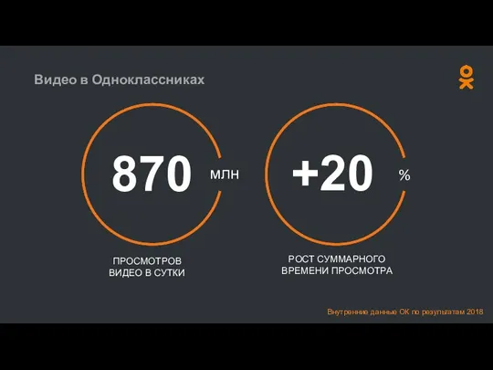 Видео в Одноклассниках 870 ПРОСМОТРОВ ВИДЕО В СУТКИ млн +20 РОСТ