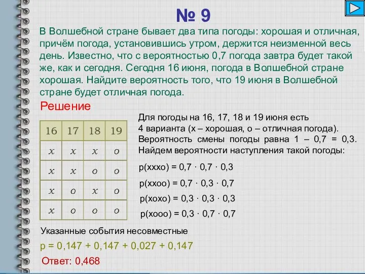 № 9 р(хxoo) = 0,7 · 0,3 · 0,7 р(хooo) =