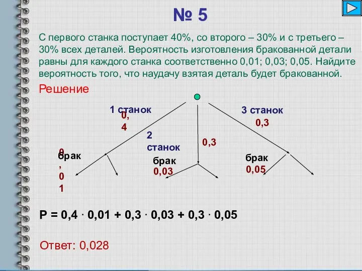 № 5 0,4 0,01 2 станок Р = 0,4 ⋅ 0,01