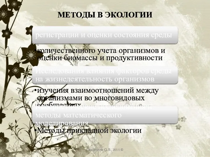 МЕТОДЫ В ЭКОЛОГИИ регистрации и оценки состояния среды количественного учета организмов