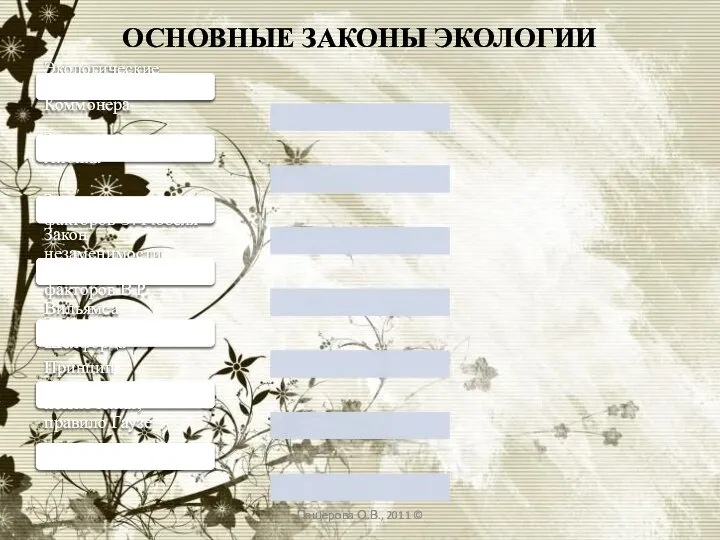 ОСНОВНЫЕ ЗАКОНЫ ЭКОЛОГИИ Экологические законы Б. Коммонера Закон минимума Либиха Закон