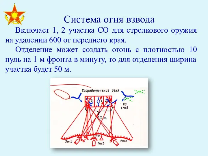 Система огня взвода Включает 1, 2 участка СО для стрелкового оружия