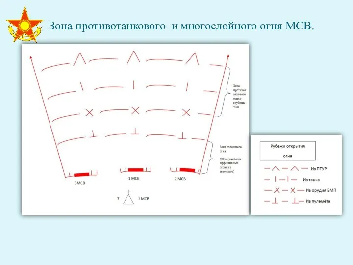 Зона противотанкового и многослойного огня МСВ.