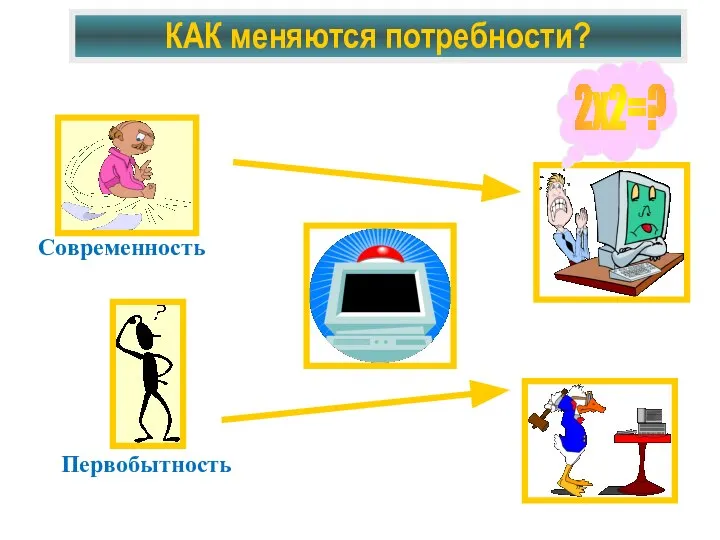 КАК меняются потребности?