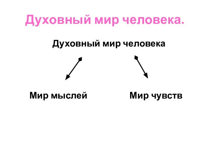 Духовный мир человека. Духовный мир человека Мир мыслей Мир чувств