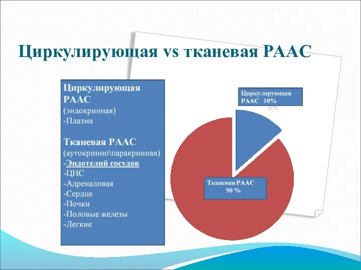 Циркулирующая vs тканевая PAAC