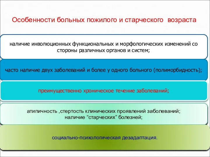 Особенности больных пожилого и старческого возраста : наличие инволюционных функциональных и