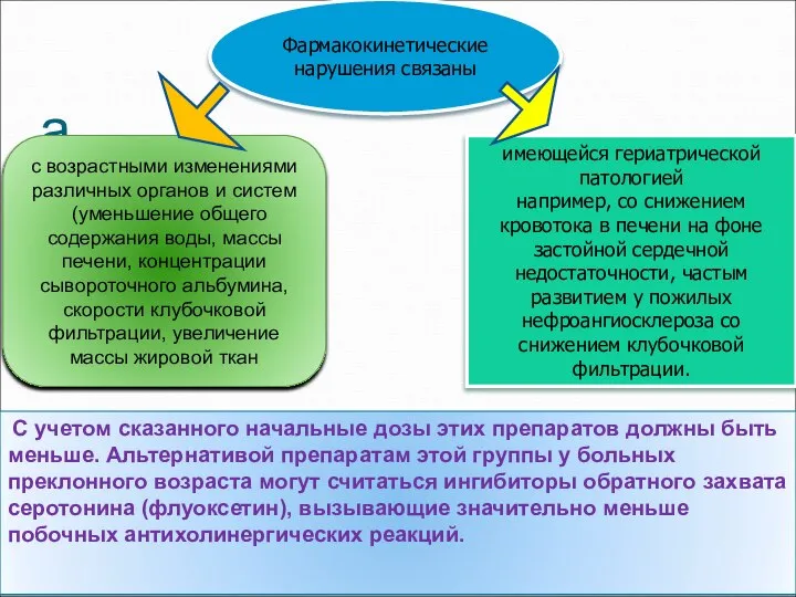 а С учетом сказанного начальные дозы этих препаратов должны быть меньше.