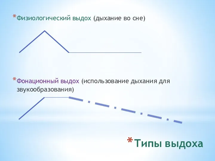 Типы выдоха Физиологический выдох (дыхание во сне) Фонационный выдох (использование дыхания для звукообразования)