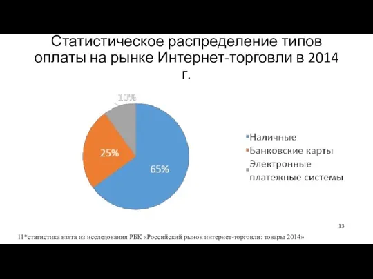 Статистическое распределение типов оплаты на рынке Интернет-торговли в 2014 г. 11*статистика