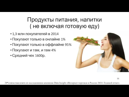 Продукты питания, напитки ( не включая готовую еду) 1,3 млн покупателей