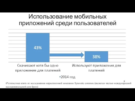 Использование мобильных приложений среди пользователей 6*статистика взята из исследования маркетинговой компании