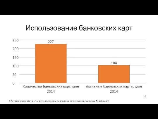 Использование банковских карт 8*статистика взята из ежегодного исследования платежной системы Mastercard