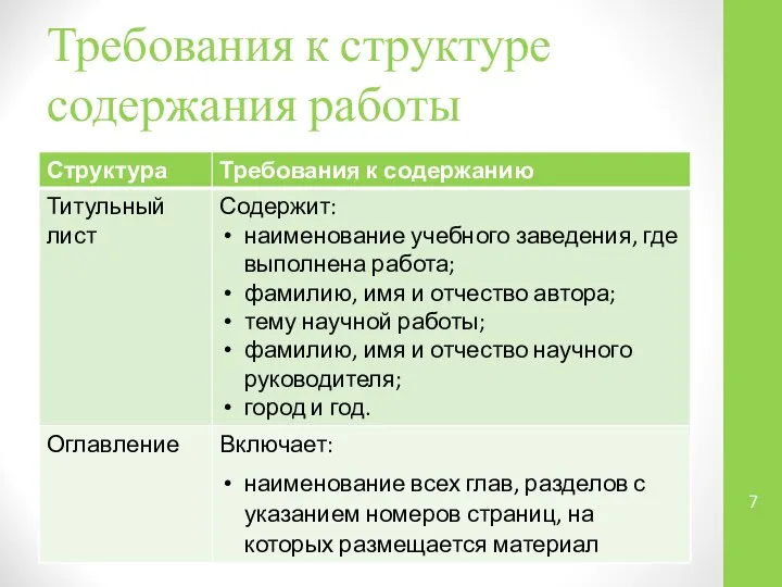 Требования к структуре содержания работы