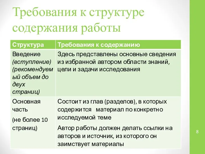 Требования к структуре содержания работы