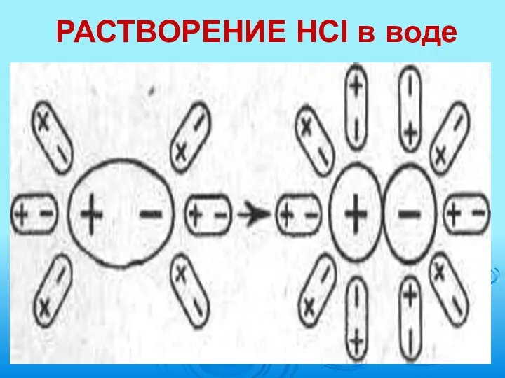 РАСТВОРЕНИЕ HCl в воде