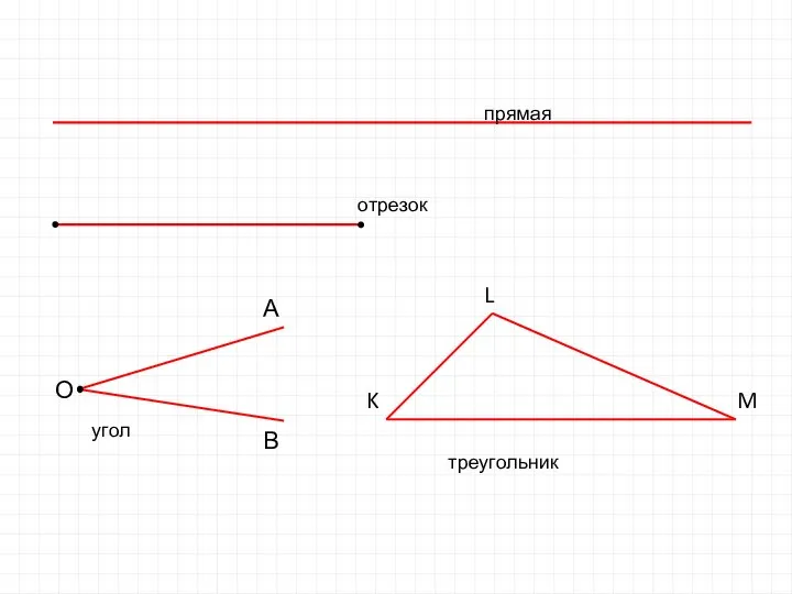 О А В K L M прямая отрезок угол треугольник