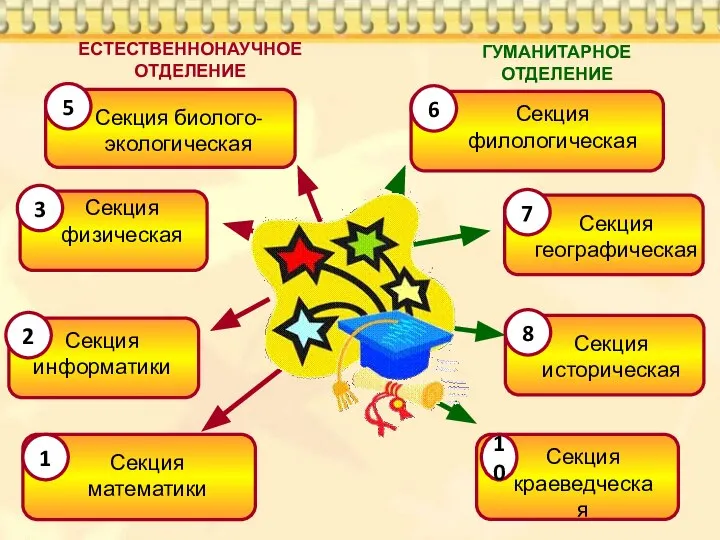 ЕСТЕСТВЕННОНАУЧНОЕ ОТДЕЛЕНИЕ ГУМАНИТАРНОЕ ОТДЕЛЕНИЕ