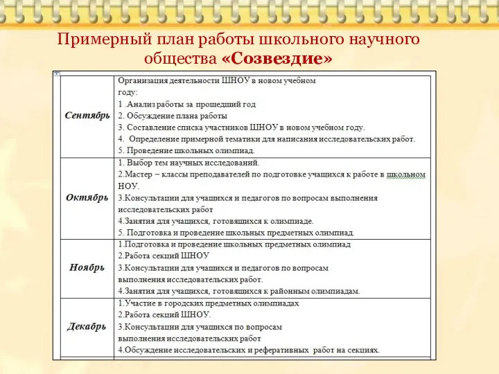 Примерный план работы школьного научного общества «Созвездие»