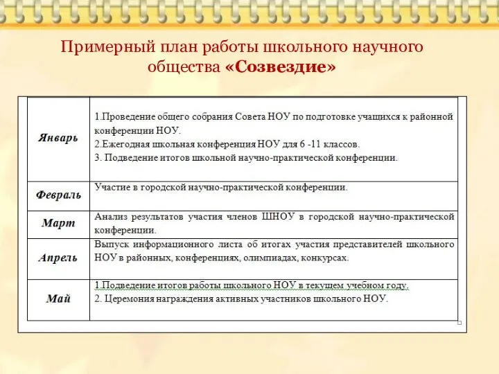 Примерный план работы школьного научного общества «Созвездие»