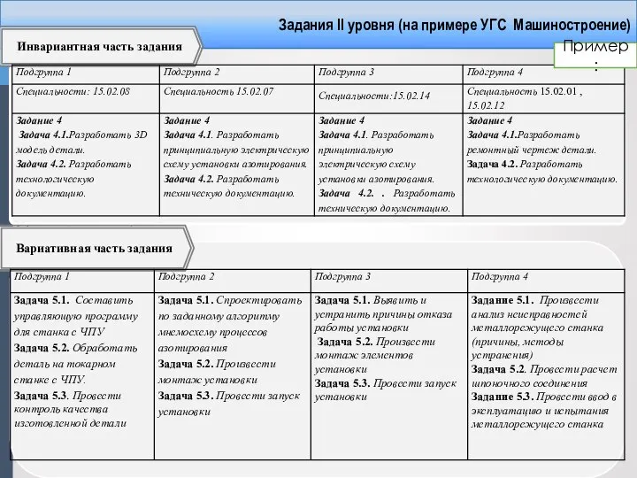 Задания II уровня (на примере УГС Машиностроение) Инвариантная часть задания Пример: Вариативная часть задания