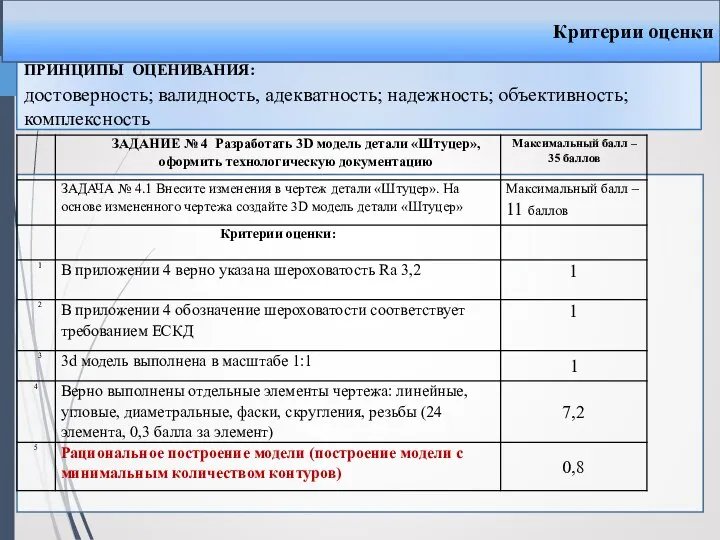 ПРИНЦИПЫ ОЦЕНИВАНИЯ: достоверность; валидность, адекватность; надежность; объективность; комплексность Критерии оценки