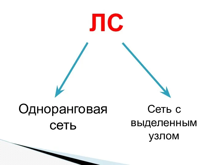 ЛС Одноранговая сеть Сеть с выделенным узлом