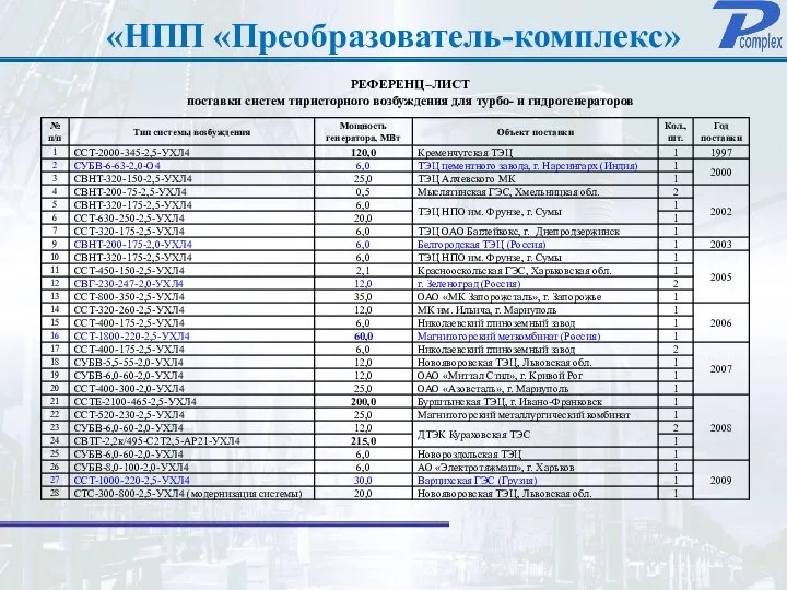 «НПП «Преобразователь-комплекс» РЕФЕРЕНЦ–ЛИСТ поставки систем тиристорного возбуждения для турбо- и гидрогенераторов