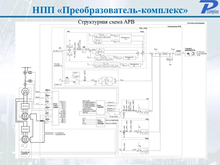 НПП «Преобразователь-комплекс» Структурная схема АРВ