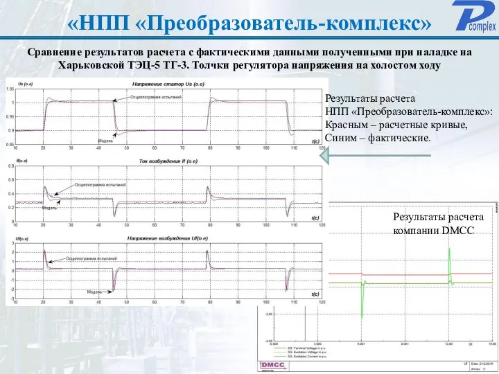 «НПП «Преобразователь-комплекс» Сравнение результатов расчета с фактическими данными полученными при наладке