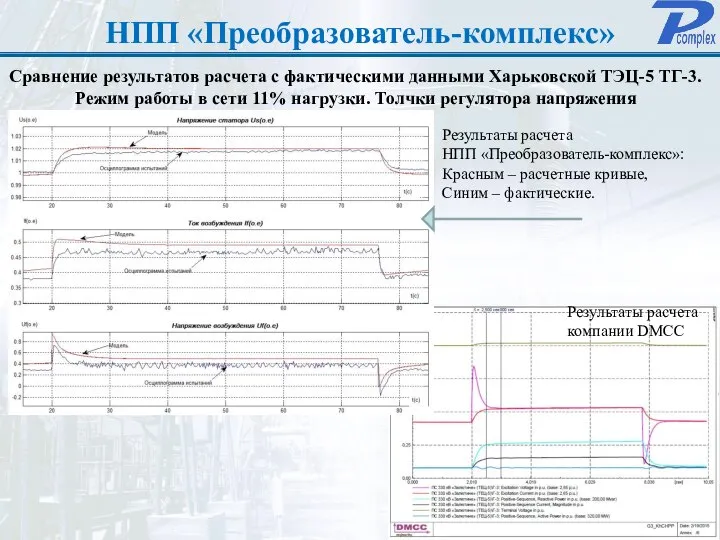 НПП «Преобразователь-комплекс» Сравнение результатов расчета с фактическими данными Харьковской ТЭЦ-5 ТГ-3.