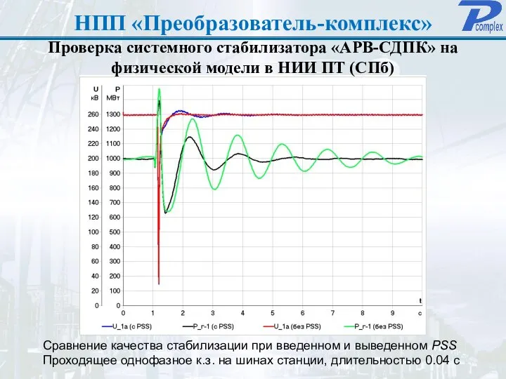 НПП «Преобразователь-комплекс» Сравнение качества стабилизации при введенном и выведенном PSS Проходящее