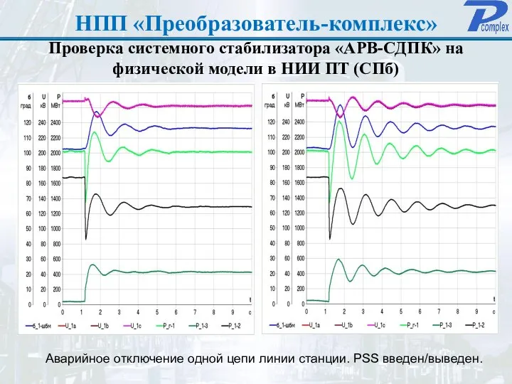 НПП «Преобразователь-комплекс» Аварийное отключение одной цепи линии станции. PSS введен/выведен. Проверка