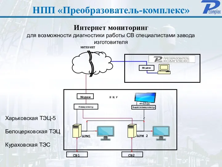 НПП «Преобразователь-комплекс» Интернет мониторинг для возможности диагностики работы СВ специалистами завода