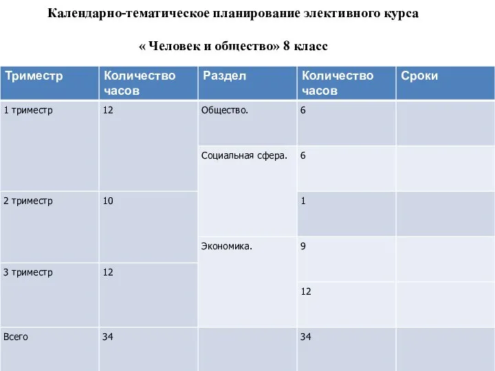 Календарно-тематическое планирование элективного курса « Человек и общество» 8 класс