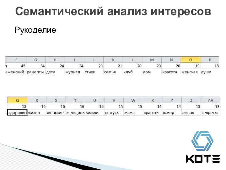 Семантический анализ интересов Рукоделие