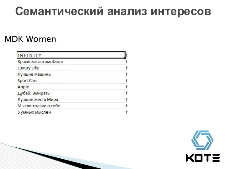 Семантический анализ интересов MDK Women