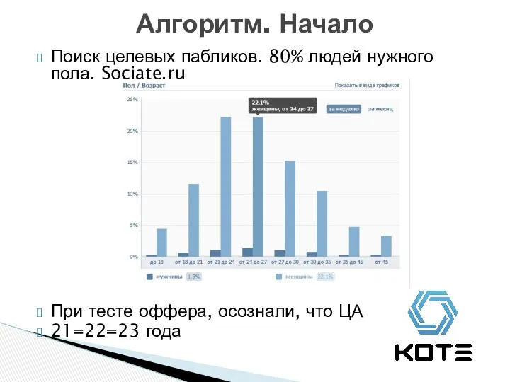 Алгоритм. Начало Поиск целевых пабликов. 80% людей нужного пола. Sociate.ru При