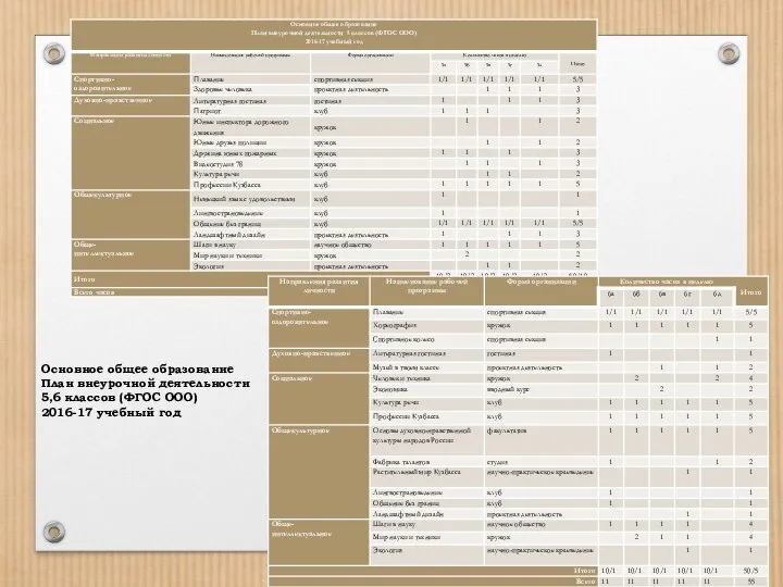 Основное общее образование План внеурочной деятельности 5,6 классов (ФГОС ООО) 2016-17 учебный год