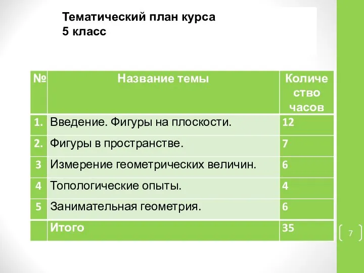 Тематический план курса 5 класс