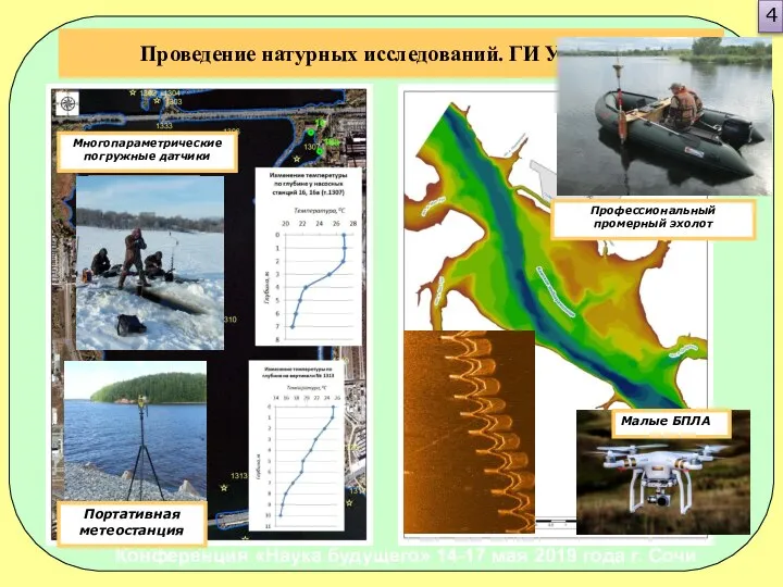 Проведение натурных исследований. ГИ УрО РАН. Многопараметрические погружные датчики Портативная метеостанция