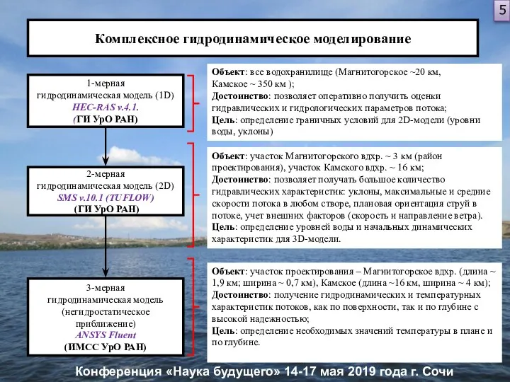 1-мерная гидродинамическая модель (1D) HEC-RAS v.4.1. (ГИ УрО РАН) Комплексное гидродинамическое